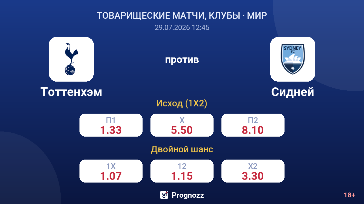 Тоттенхэм против Сидней — коэффициенты