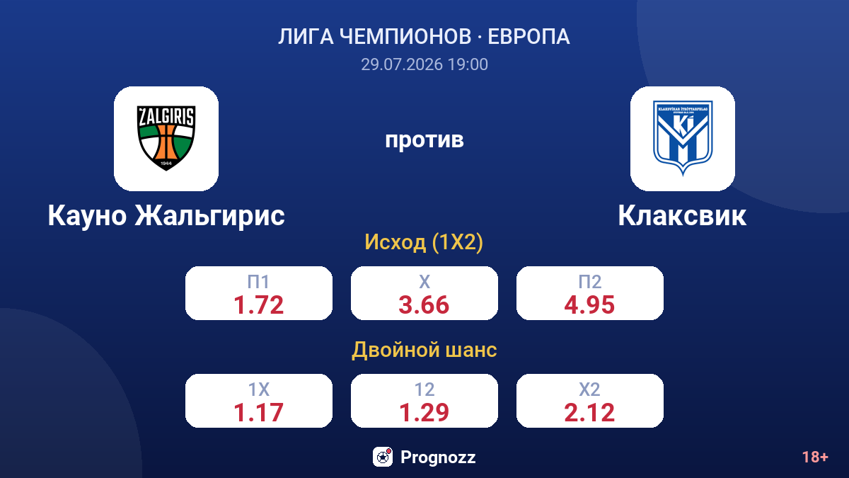 Кауно Жальгирис против Клаксвик — коэффициенты