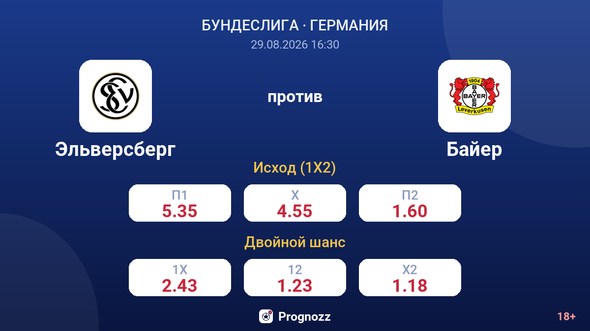 Эльверсберг — Байер — коэффициенты