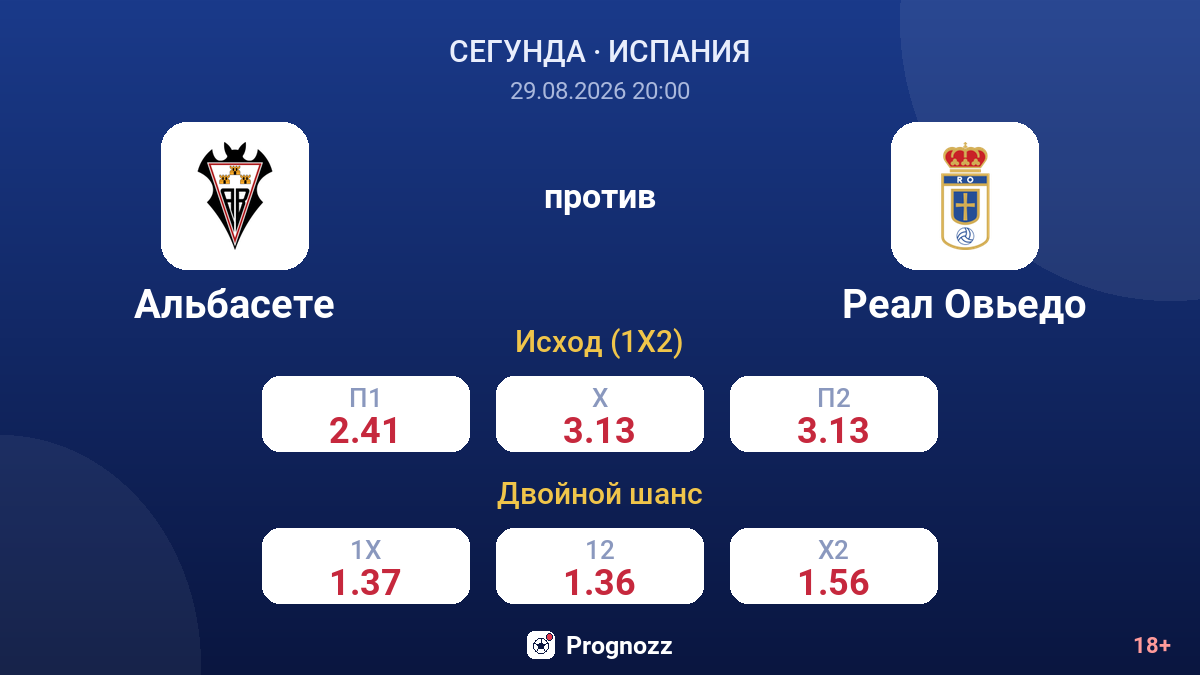 Альбасете — Реал Овьедо — коэффициенты