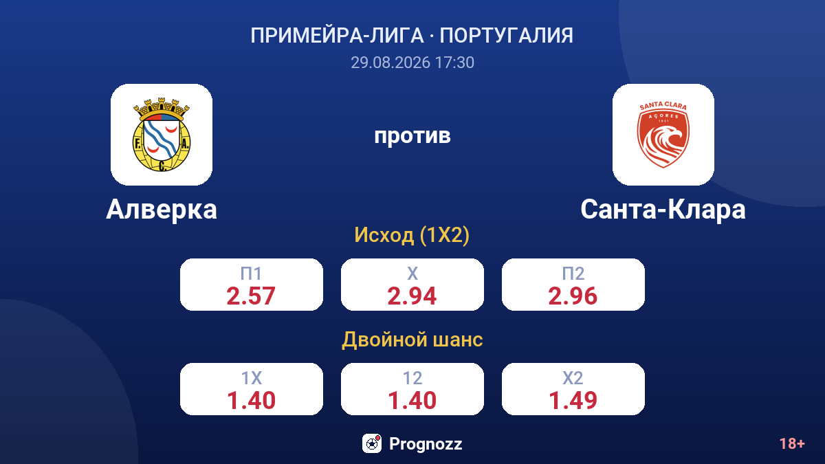 Алверка — Санта-Клара — коэффициенты