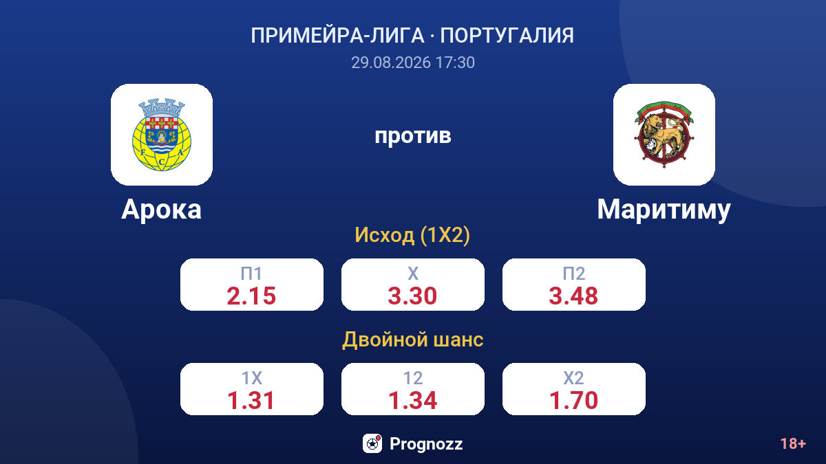 Арока — Маритиму — коэффициенты
