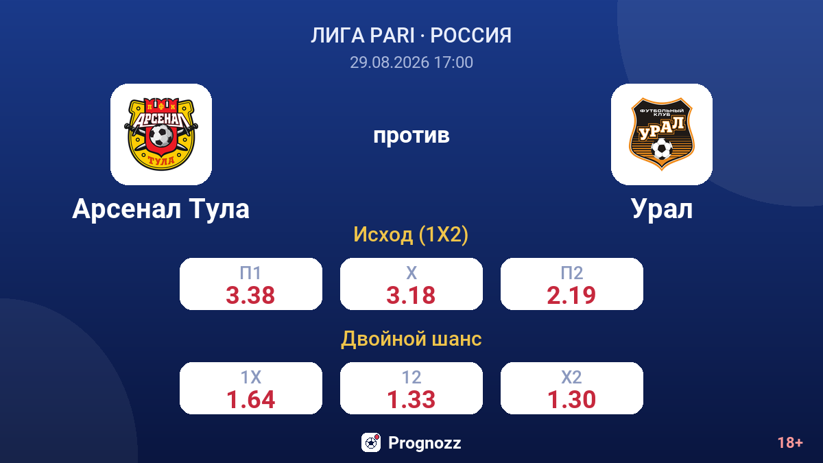 Арсенал Тула — Урал — коэффициенты