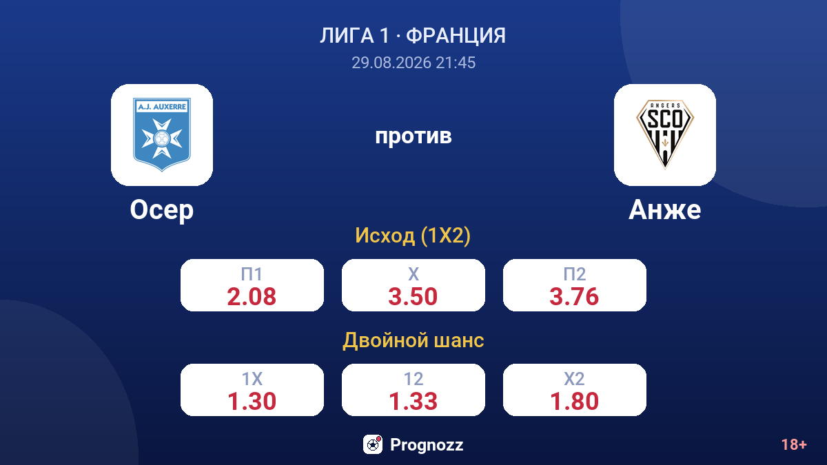 Осер — Анже — коэффициенты