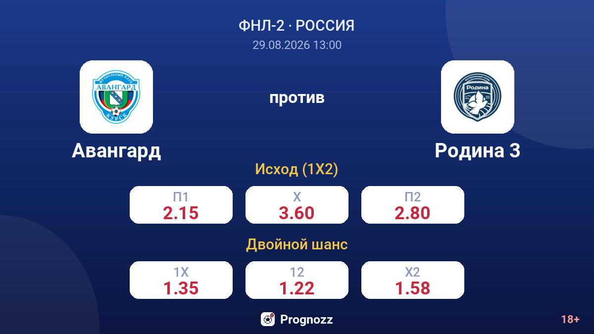 Авангард — Родина 3 — коэффициенты