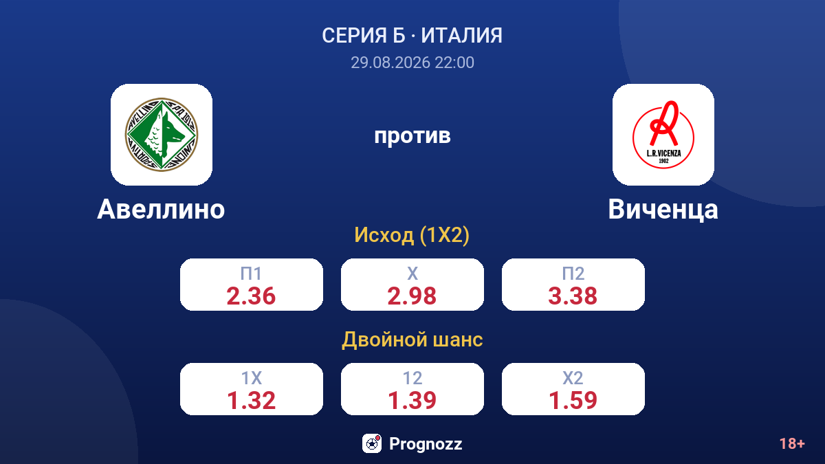 Авеллино — Виченца — коэффициенты
