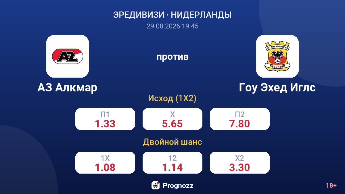 АЗ Алкмар — Гоу Эхед Иглс — коэффициенты