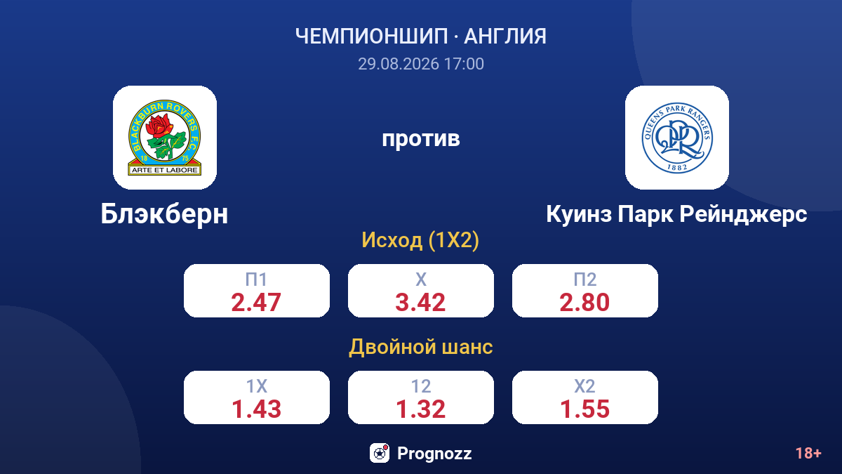 Блэкберн — Куинз Парк Рейнджерс — коэффициенты