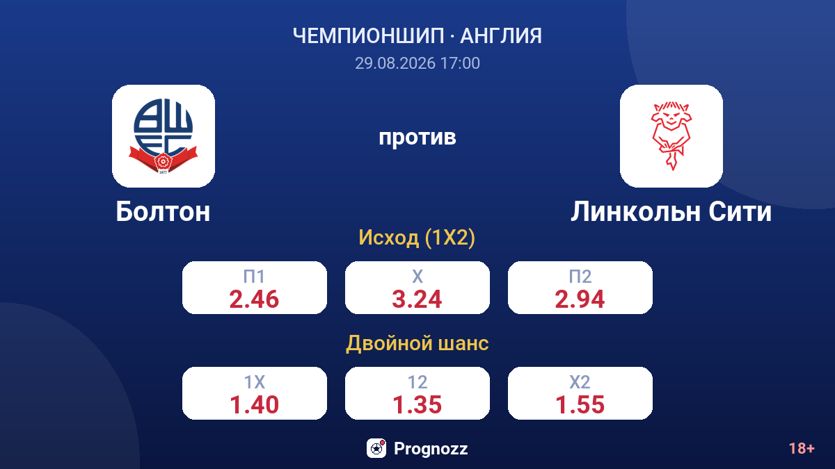 Болтон — Линкольн Сити — коэффициенты