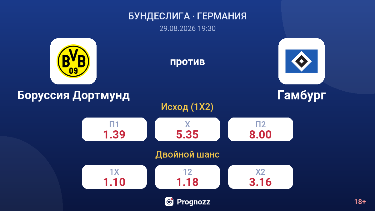 Боруссия Дортмунд — Гамбург — коэффициенты