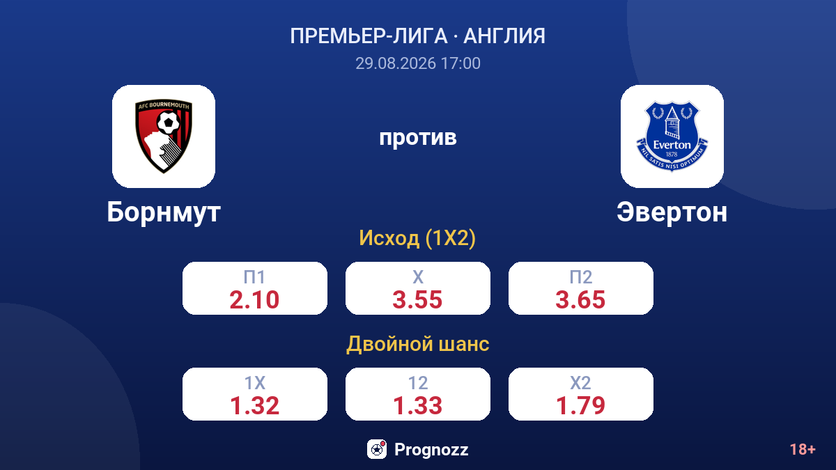Борнмут — Эвертон — коэффициенты