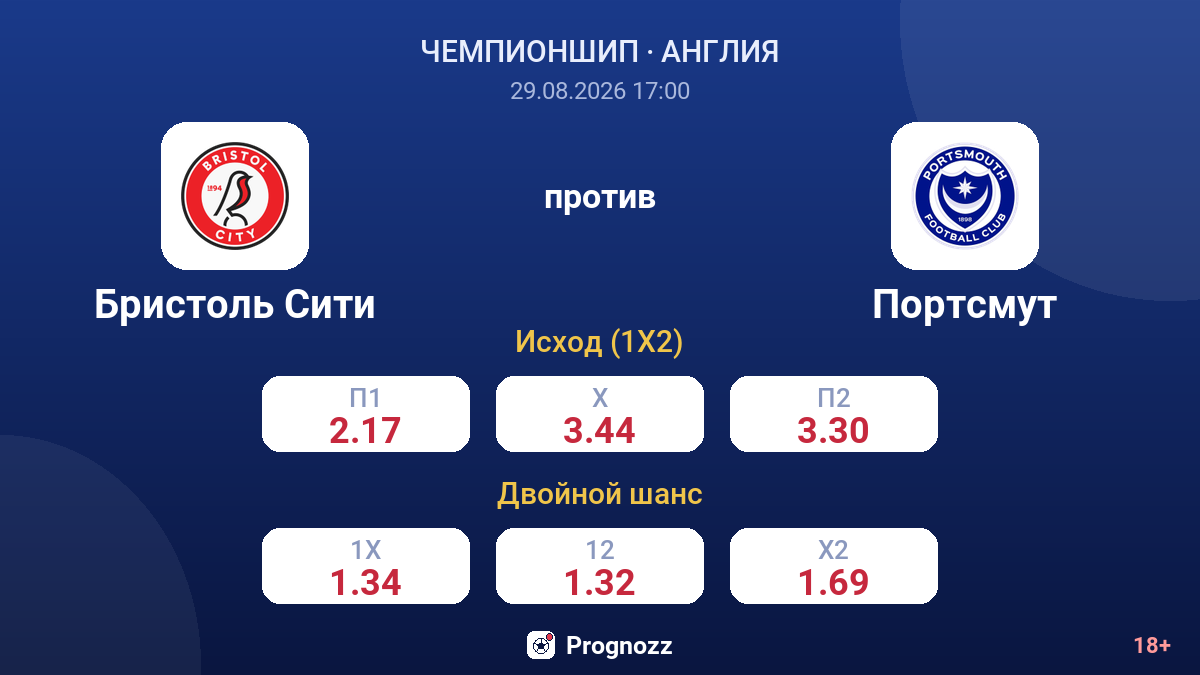 Бристоль Сити — Портсмут — коэффициенты