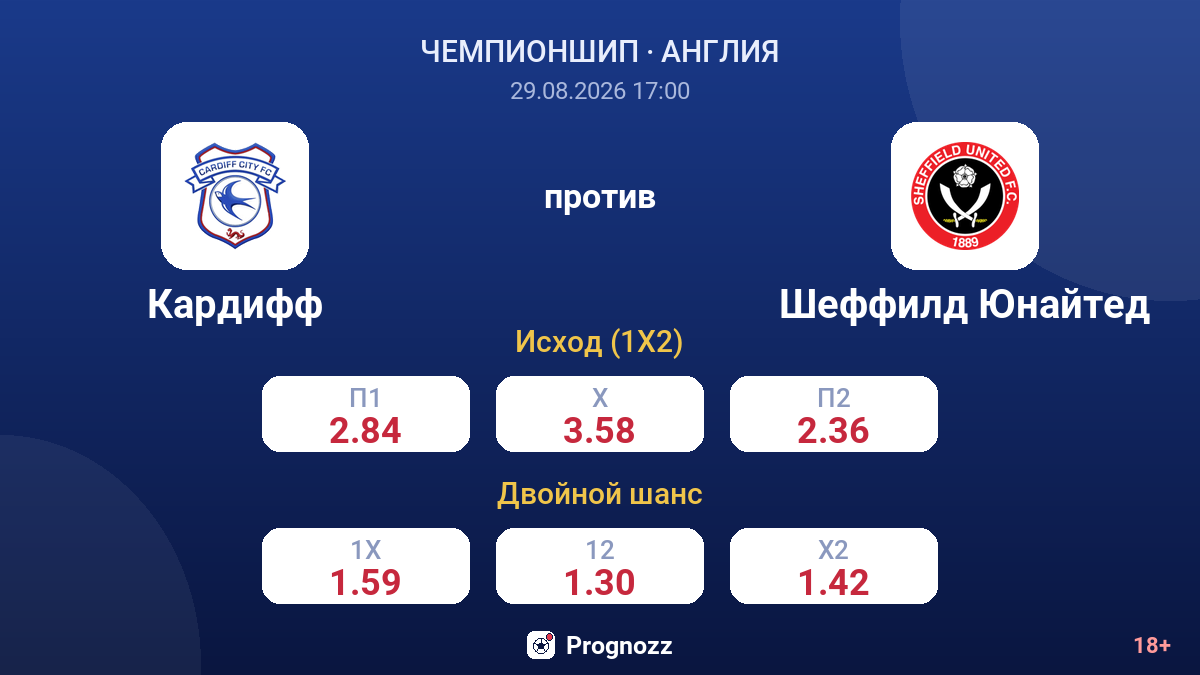 Кардифф — Шеффилд Юнайтед — коэффициенты