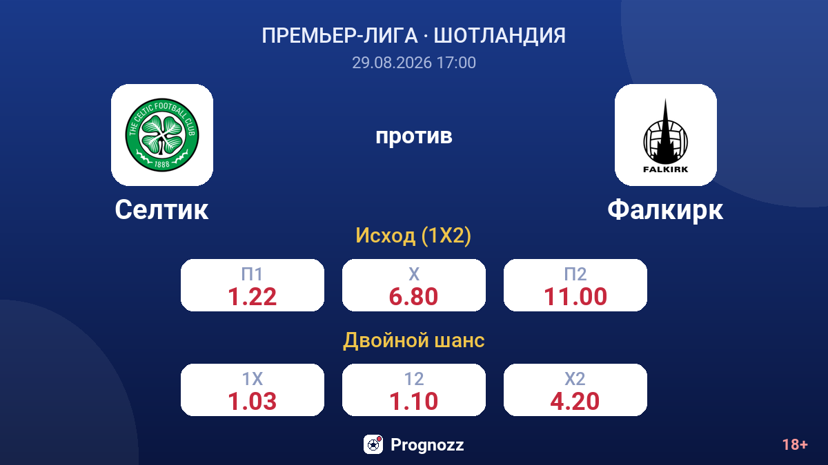 Селтик — Фалкирк — коэффициенты