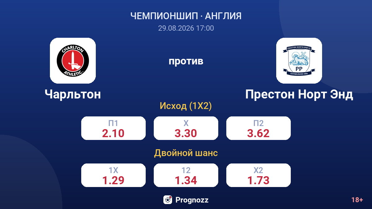 Чарльтон — Престон Норт Энд — коэффициенты