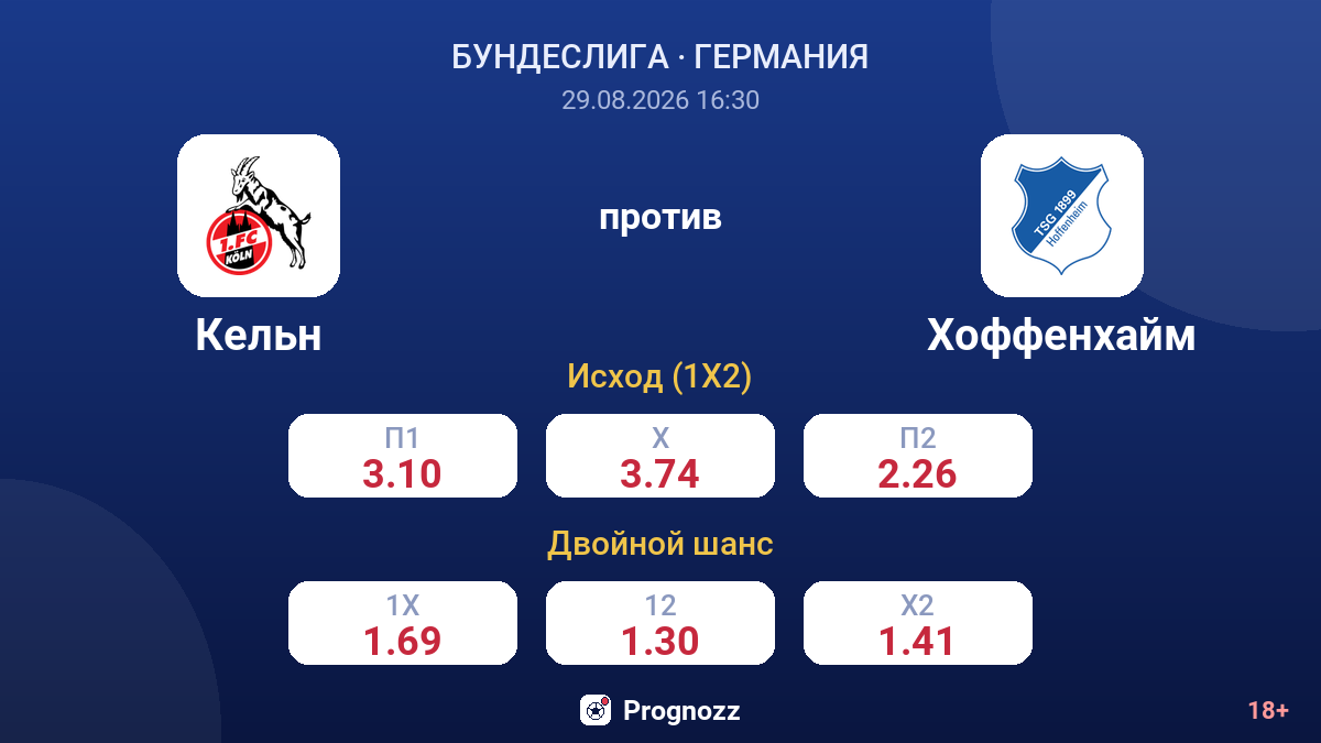 Кельн — Хоффенхайм — коэффициенты