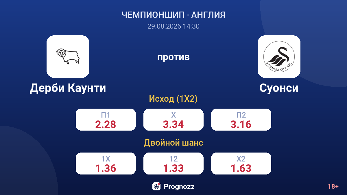 Дерби Каунти — Суонси — коэффициенты