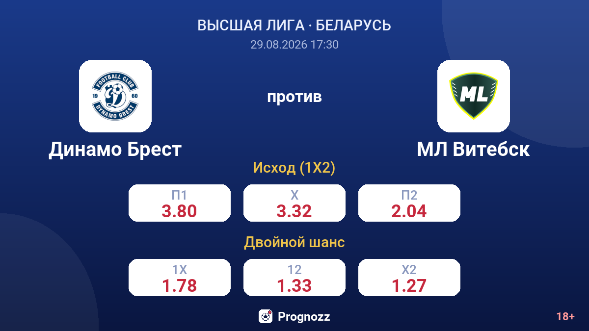 Динамо Брест — МЛ Витебск — коэффициенты