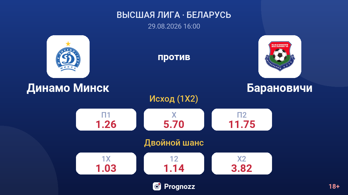 Динамо Минск — Барановичи — коэффициенты