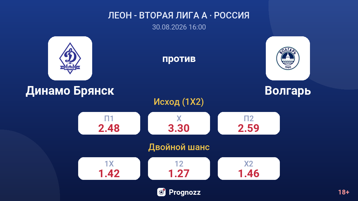 Динамо Брянск — Волгарь — коэффициенты