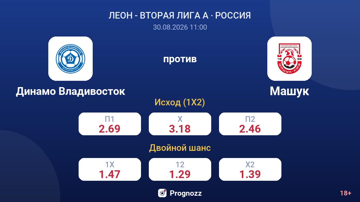 Динамо Владивосток — Машук — коэффициенты