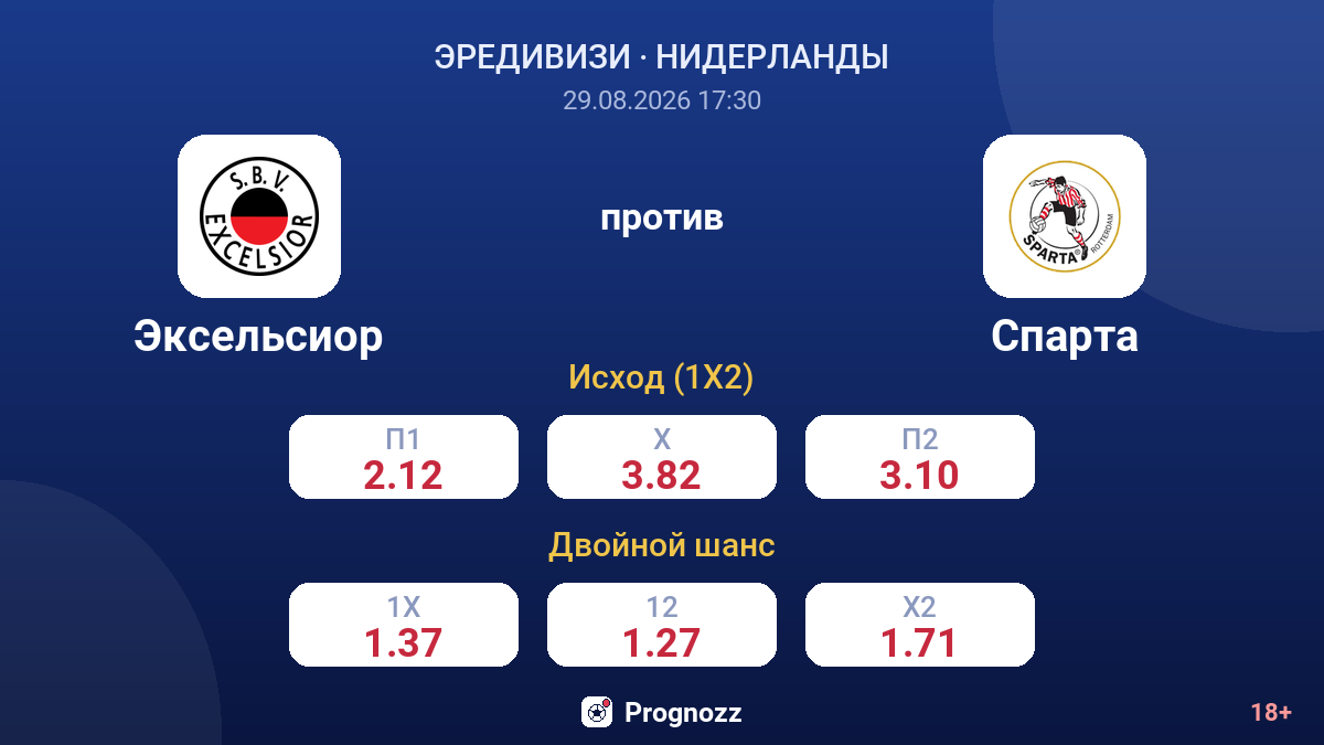 Эксельсиор — Спарта — коэффициенты