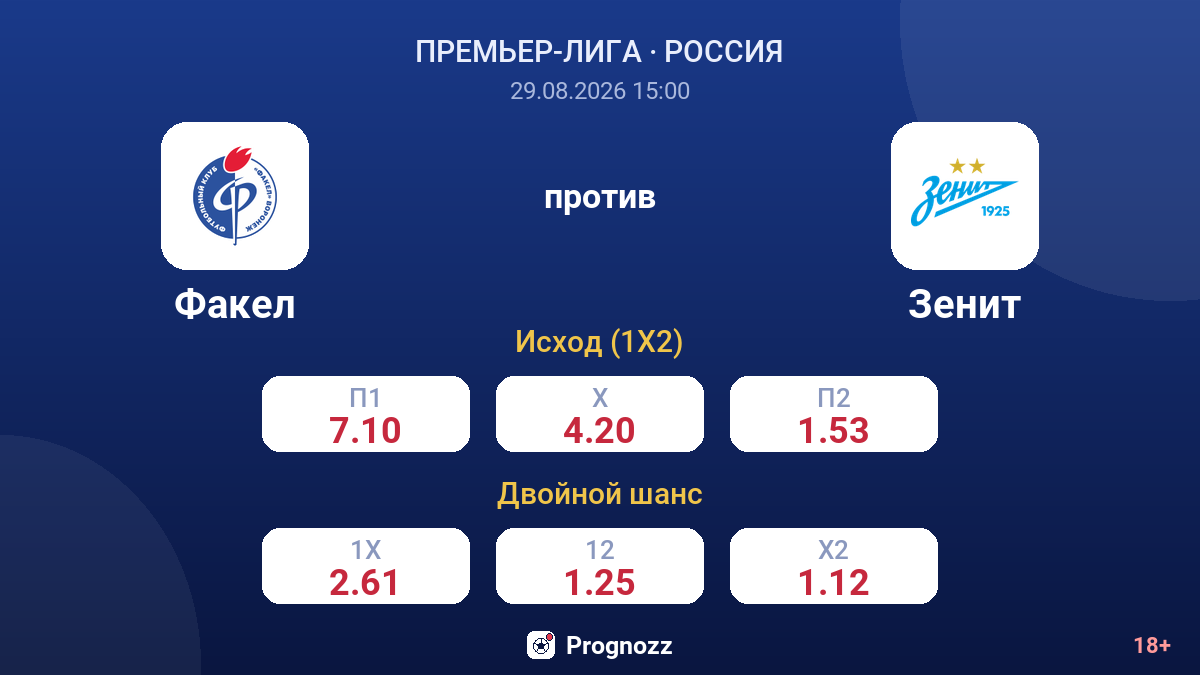 Факел — Зенит — коэффициенты