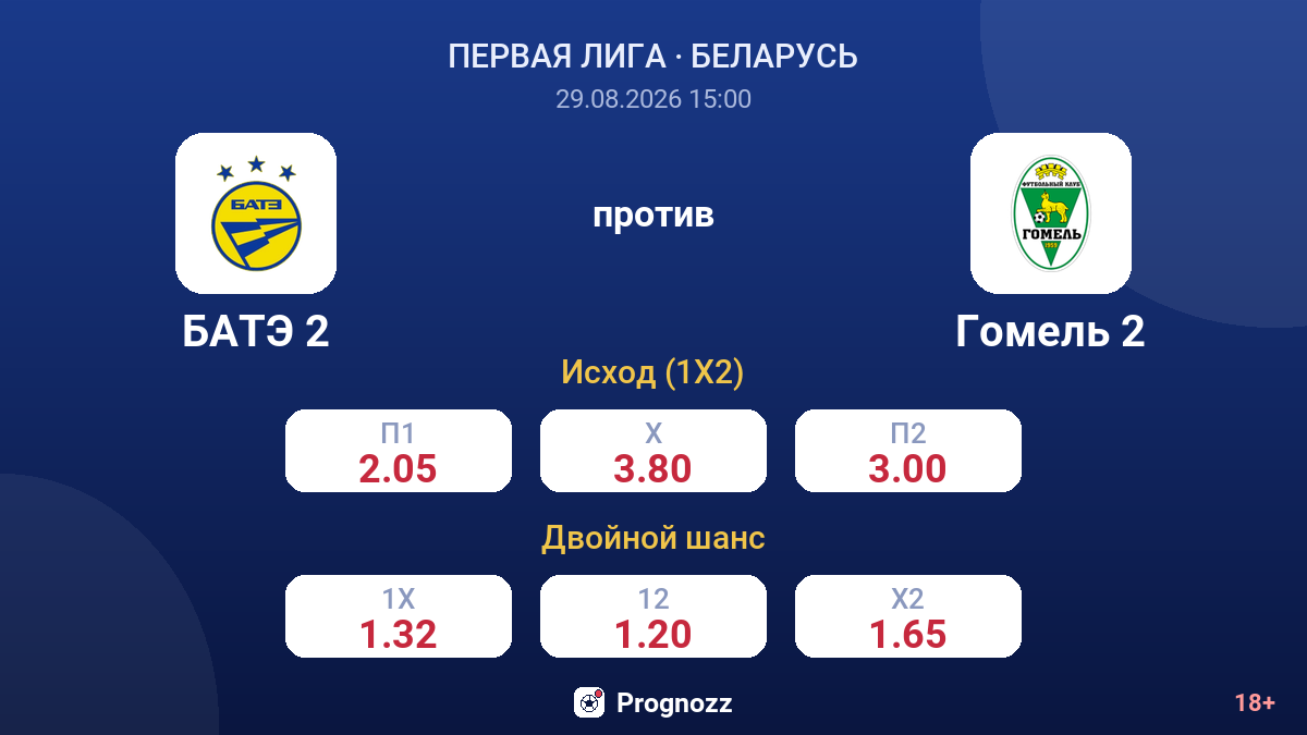 БАТЭ 2 — Гомель 2 — коэффициенты