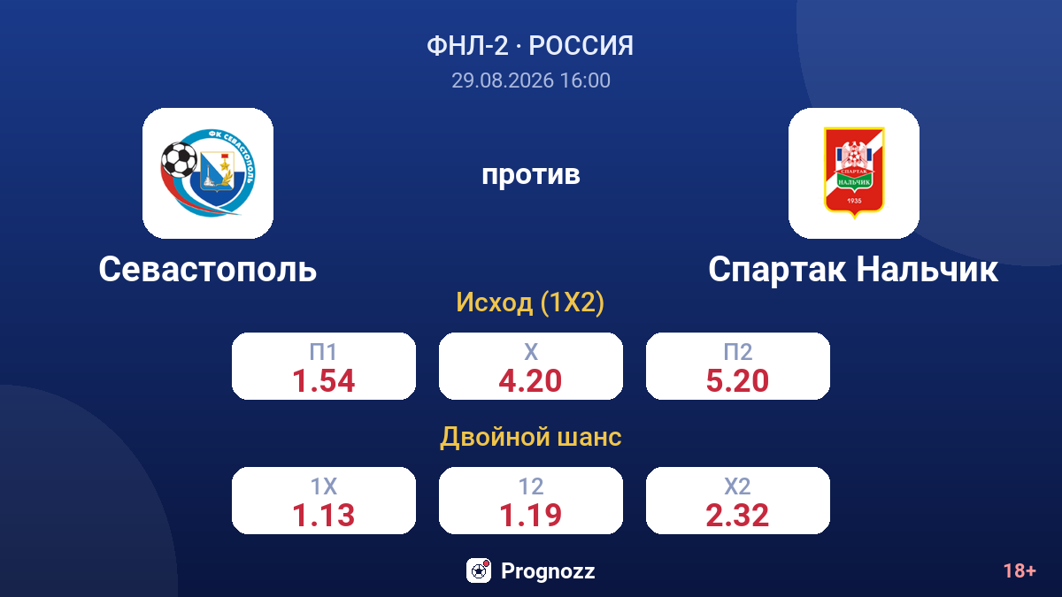 Севастополь — Спартак Нальчик — коэффициенты