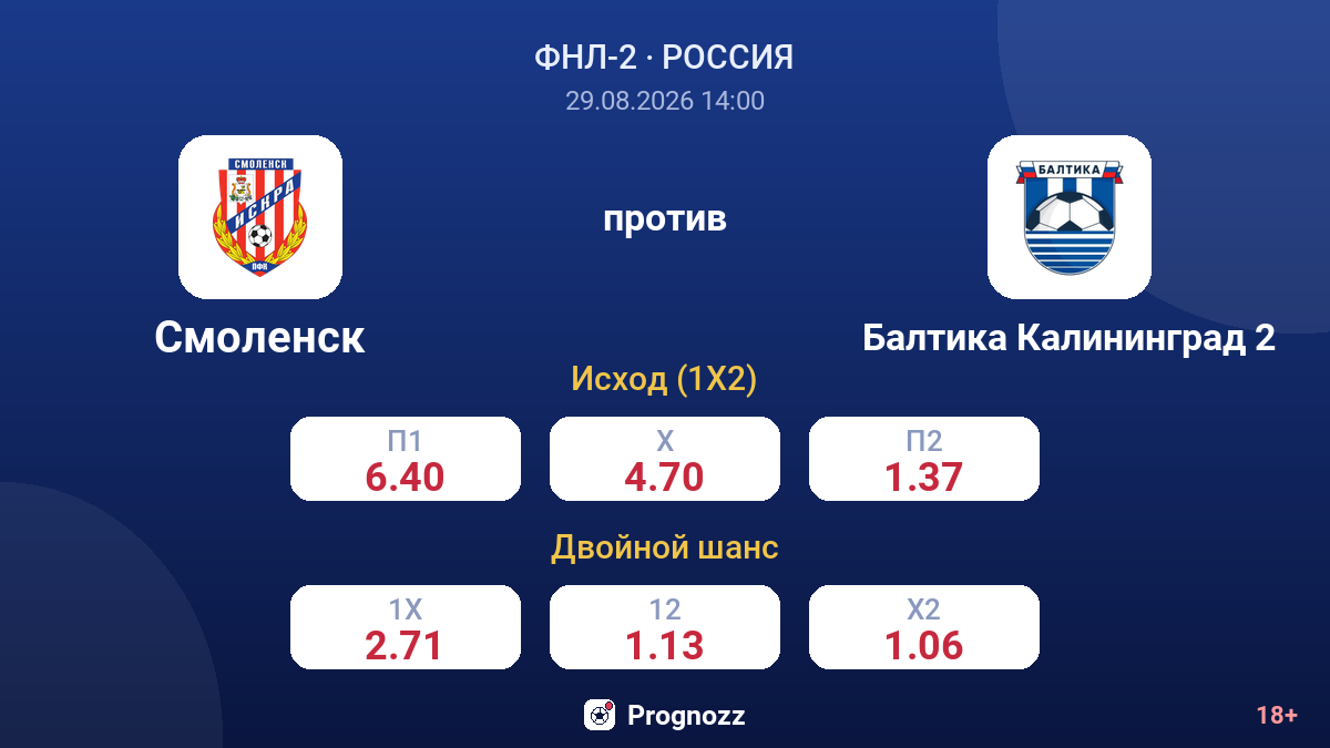 Смоленск — Балтика Калининград 2 — коэффициенты
