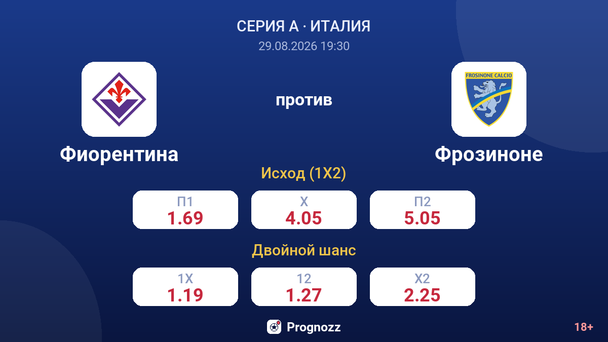 Фиорентина — Фрозиноне — коэффициенты