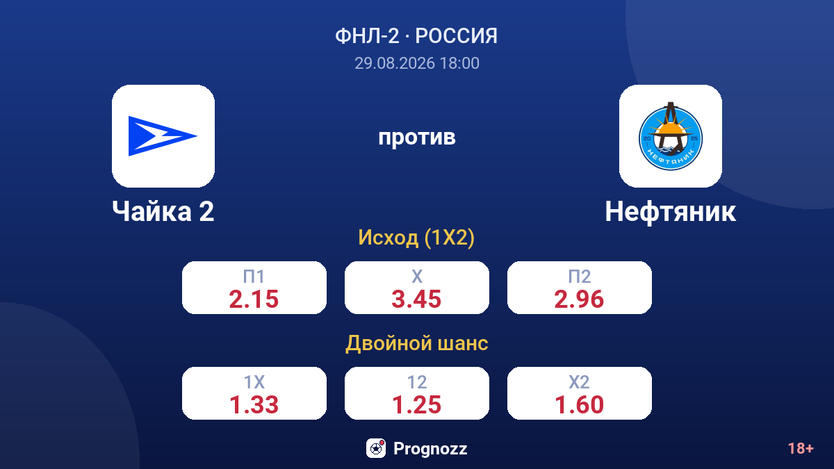 Чайка 2 — Нефтяник — коэффициенты