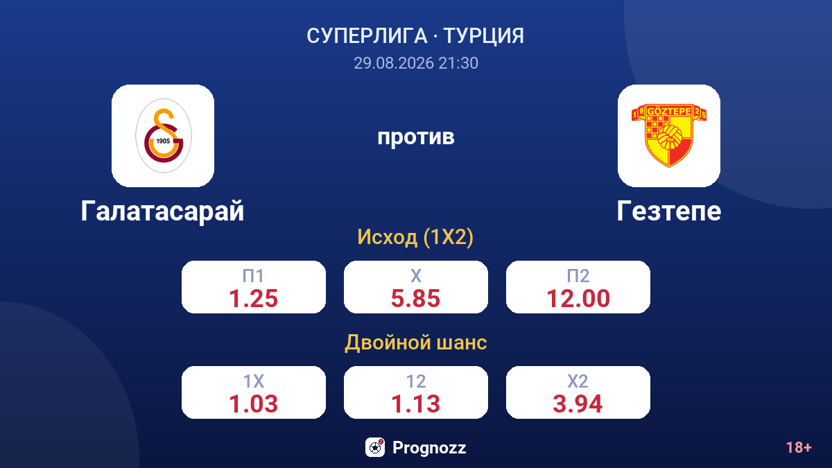 Галатасарай — Гезтепе — коэффициенты