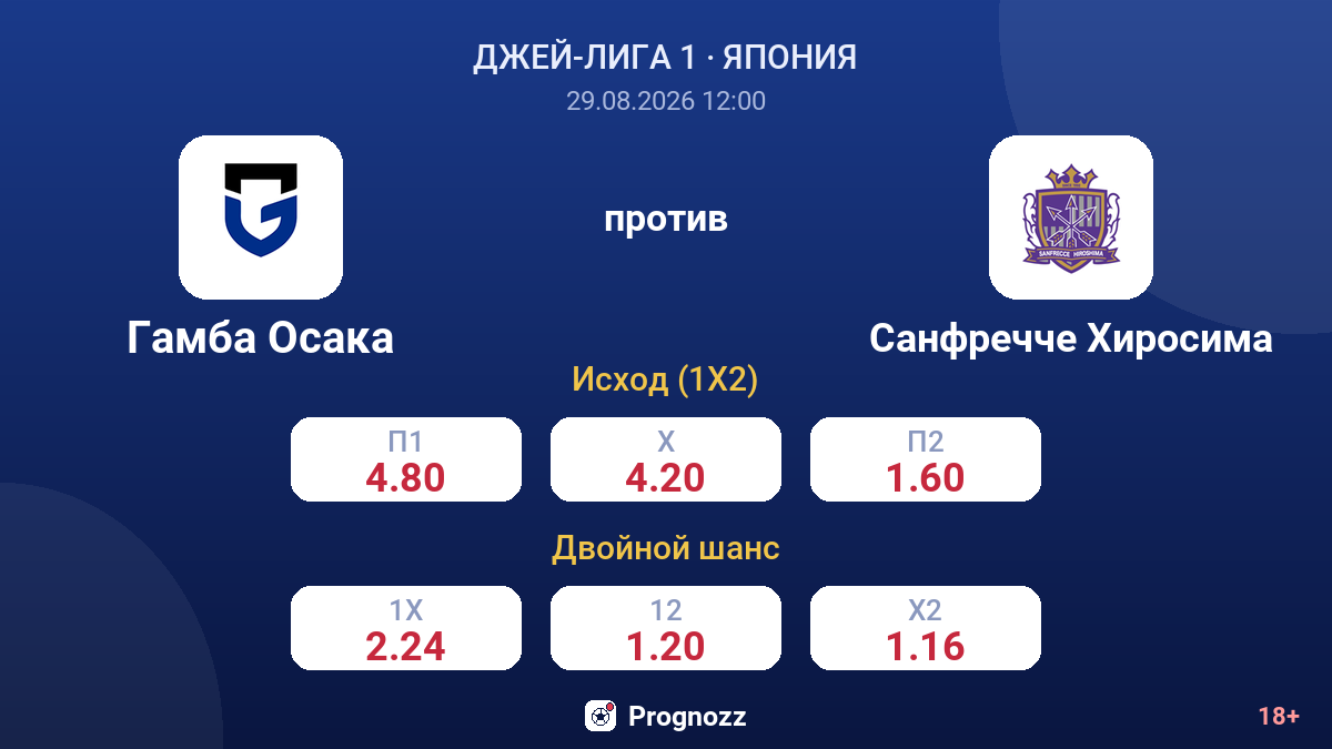 Гамба Осака — Санфречче Хиросима — коэффициенты