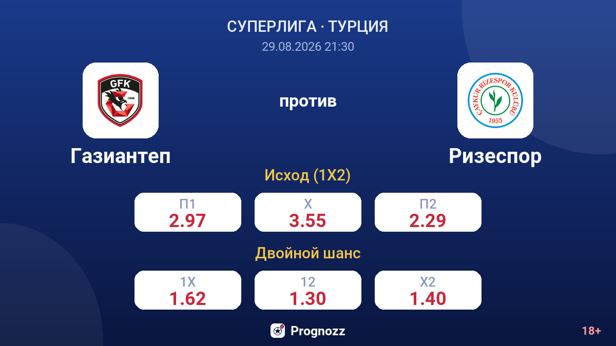 Газиантеп — Ризеспор — коэффициенты