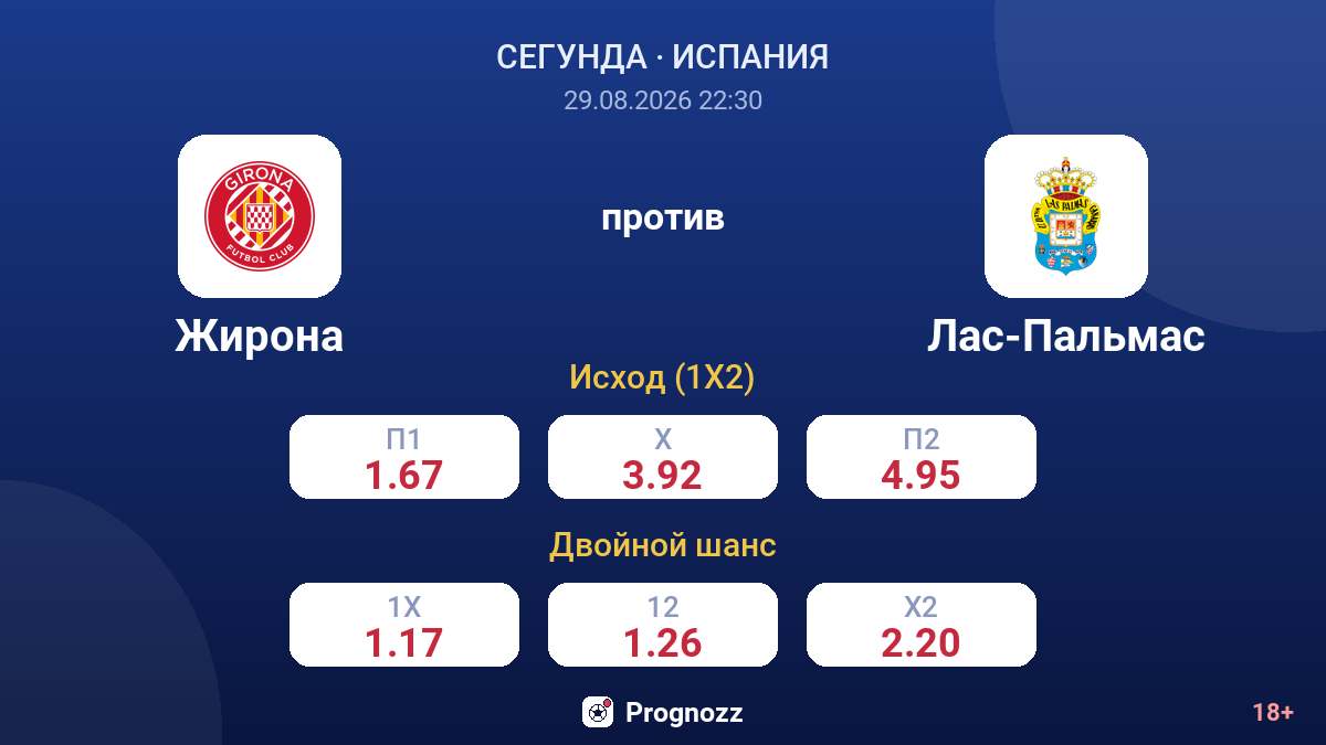 Жирона — Лас-Пальмас — коэффициенты
