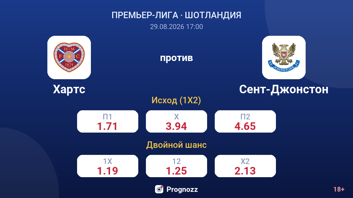Хартс — Сент-Джонстон — коэффициенты