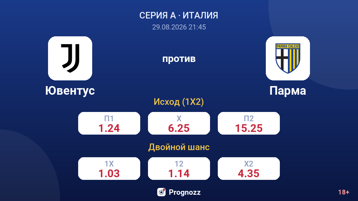 Ювентус — Парма — коэффициенты