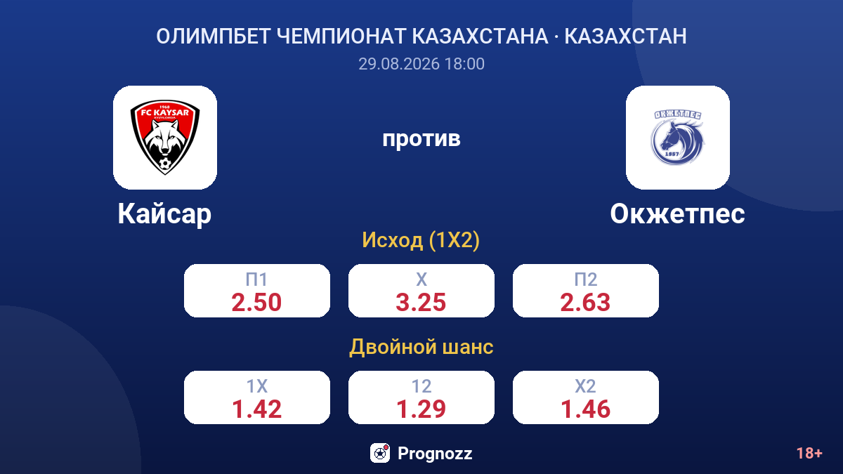 Кайсар — Окжетпес — коэффициенты