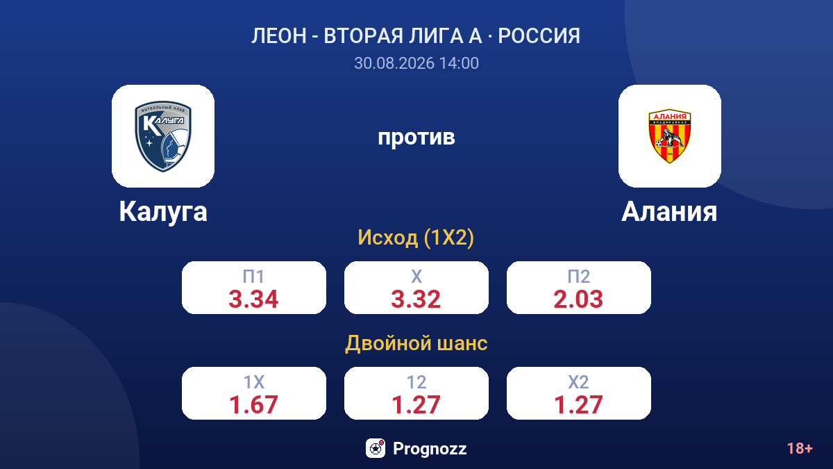 Калуга — Алания — коэффициенты