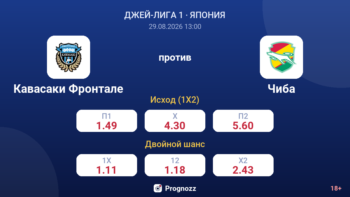 Кавасаки Фронтале — Чиба — коэффициенты