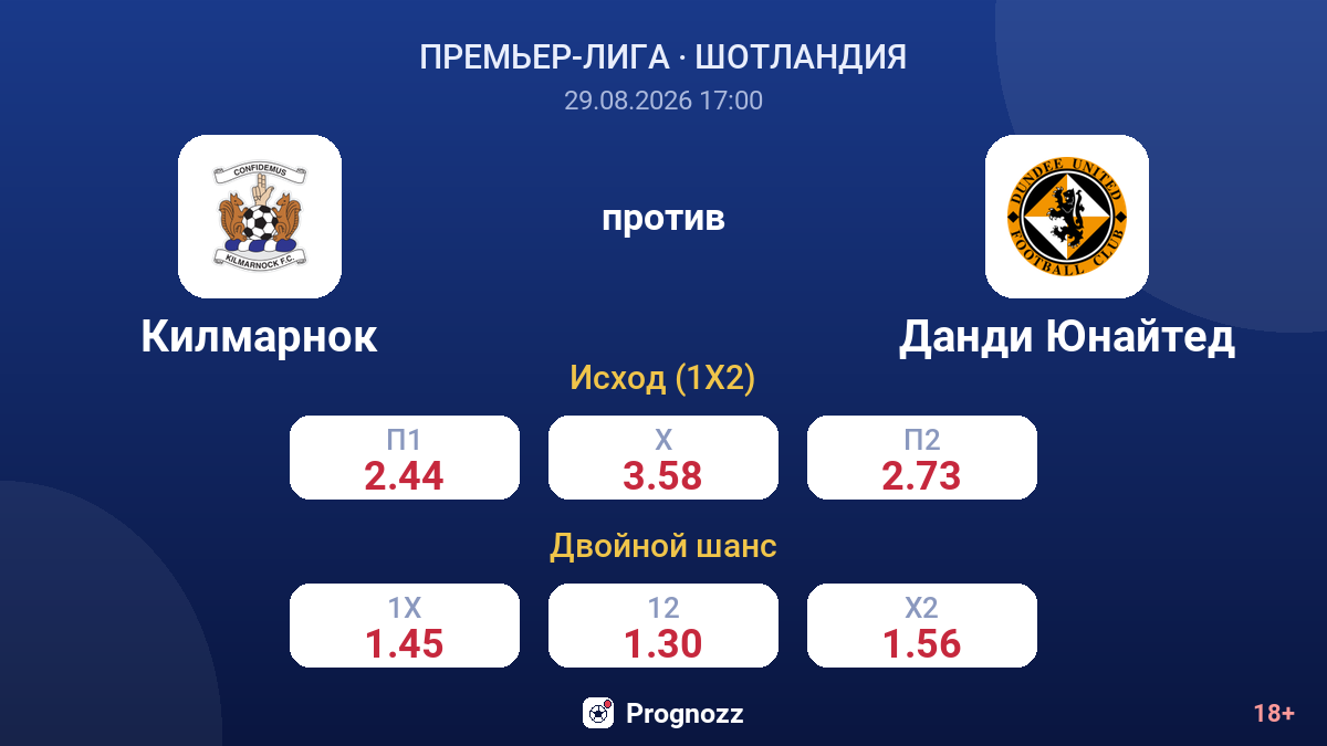 Килмарнок — Данди Юнайтед — коэффициенты