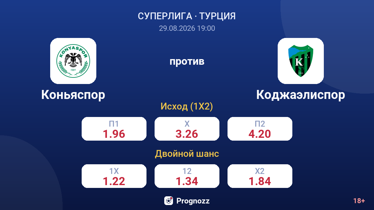 Коньяспор — Коджаэлиспор — коэффициенты