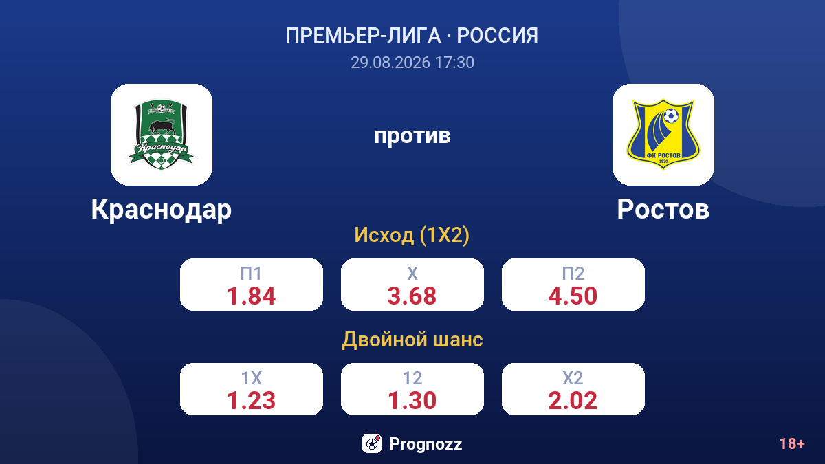 Краснодар — Ростов — коэффициенты