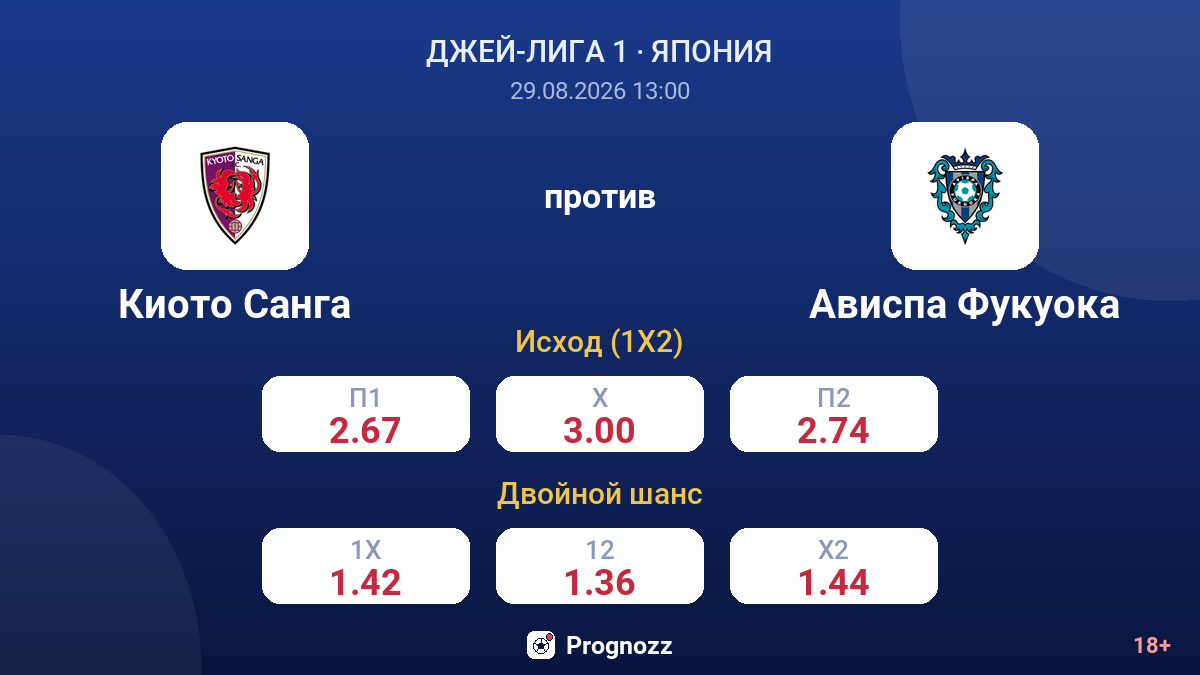Киото Санга — Ависпа Фукуока — коэффициенты