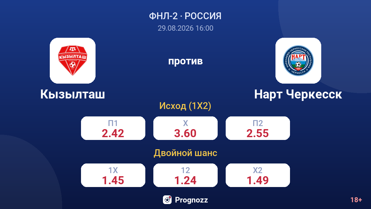 Кызылташ — Нарт Черкесск — коэффициенты