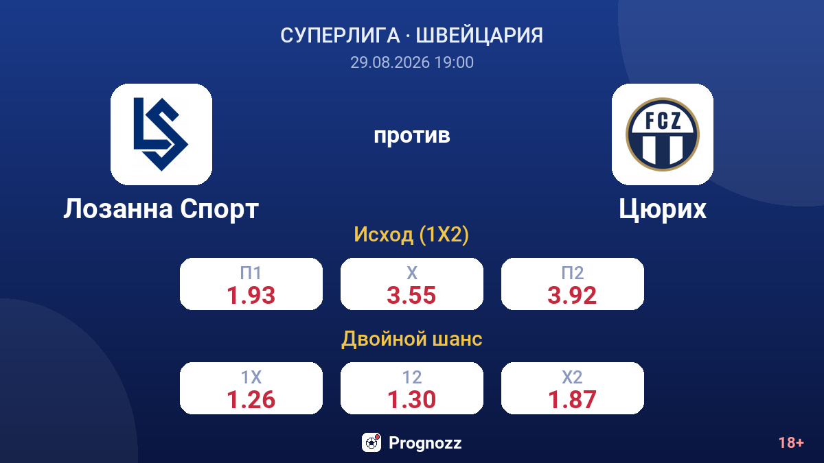Лозанна Спорт — Цюрих — коэффициенты