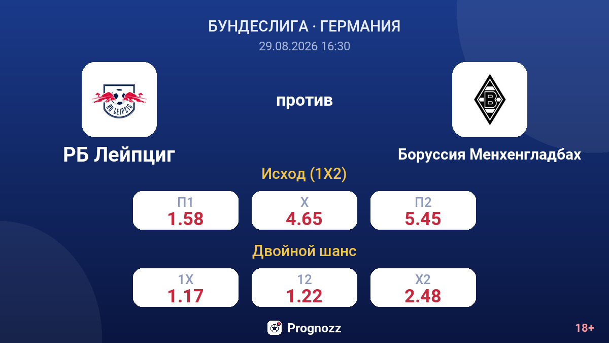 РБ Лейпциг — Боруссия Менхенгладбах — коэффициенты