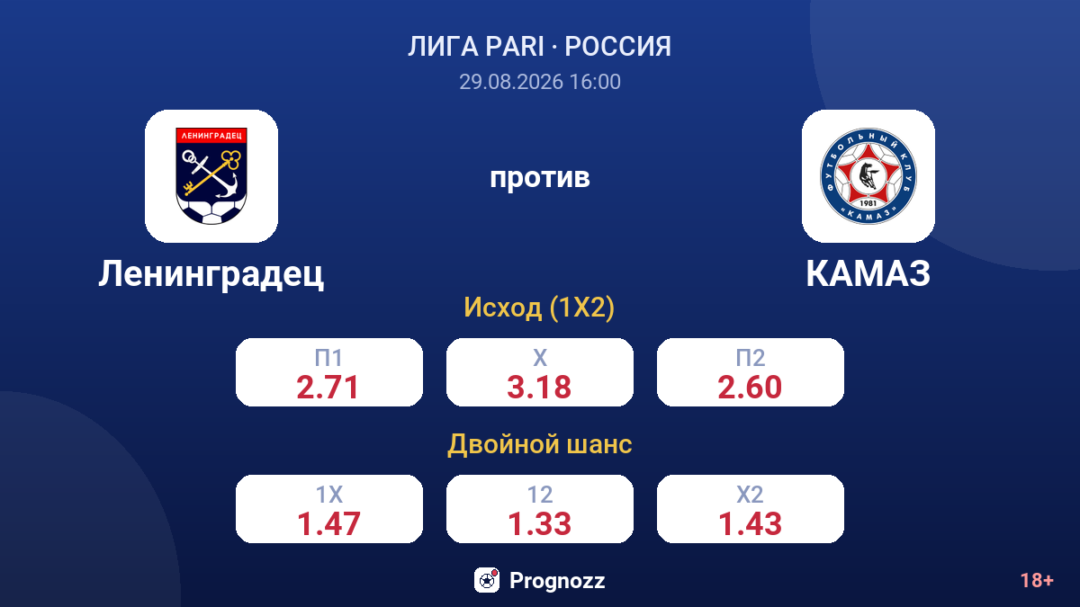 Ленинградец — КАМАЗ — коэффициенты