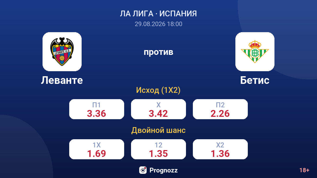 Леванте — Бетис — коэффициенты